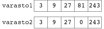 C++:n varastokokoelmilla on erilliset alkiot ja muistipaikat