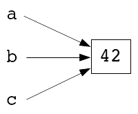 Nimet a, b ja c viittaavat arvoon 42