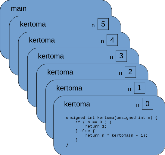 Kertoma-funktion aktivoinnit, kun parametrin arvo on nolla