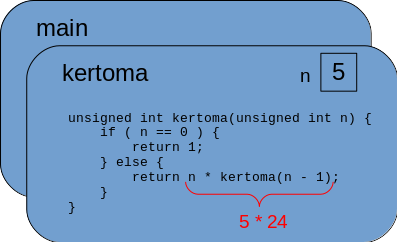 Kertoma-funktion aktivoinnit juuri ennen paluuta pääohjelmaan