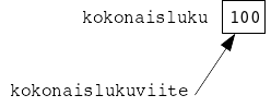 C++:n viite osoittaa kokonaisluku-muuttujaan, jonka arvo on 100
